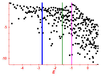 Strength function log
